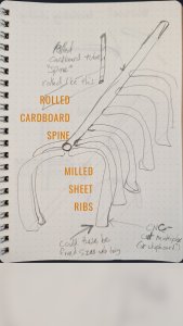 Rolled cardboard spine Milled sheet ribs